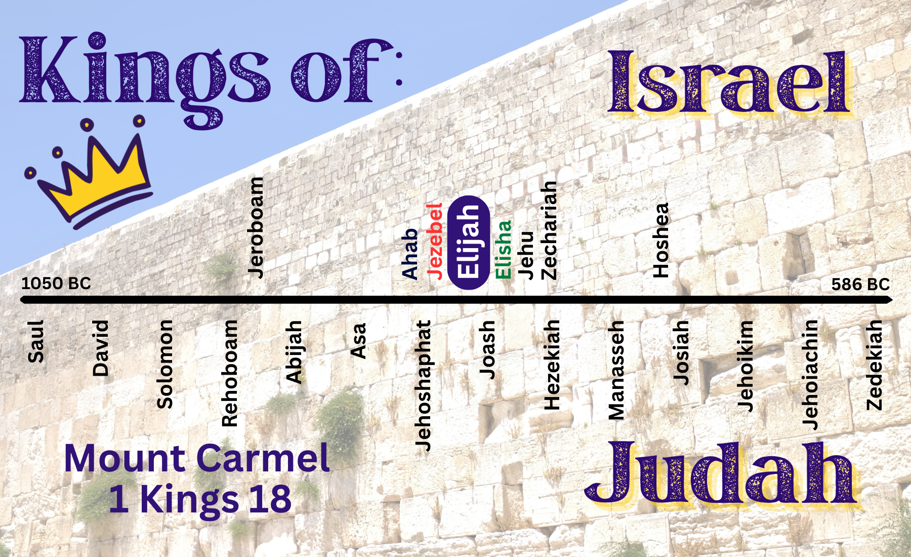“Kings of Israel and Judea: Elijah, part 1. Mount Carmel”