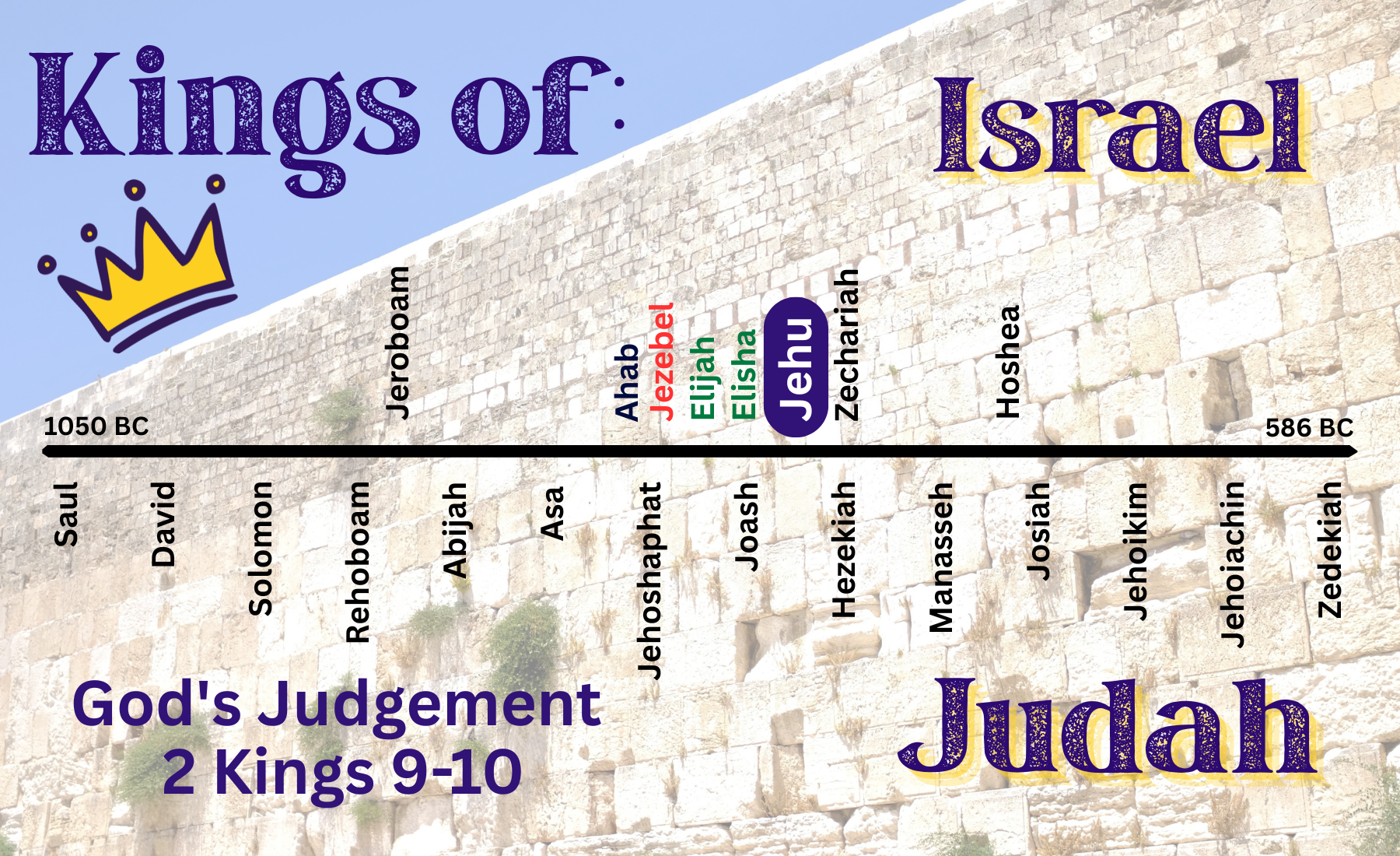 “Kings of Israel and Judea: Jehu. God’s Judgement”