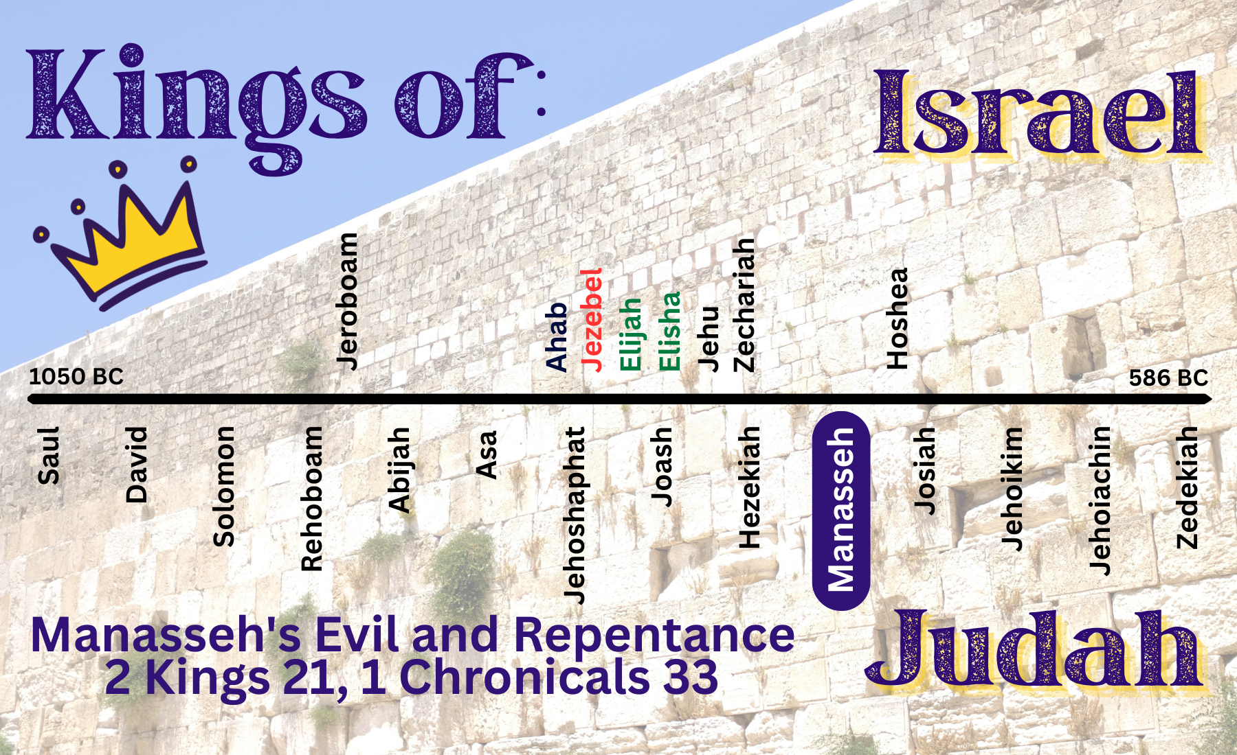 “Kings of Israel and Judea: Manasseh’s Evil and Repentance”
