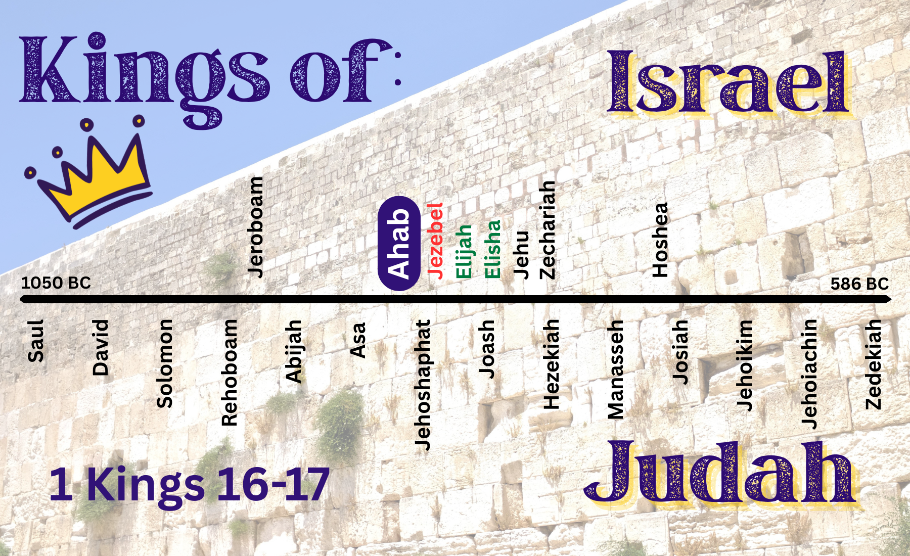“Kings of Israel and Judea: Ahab, part 1