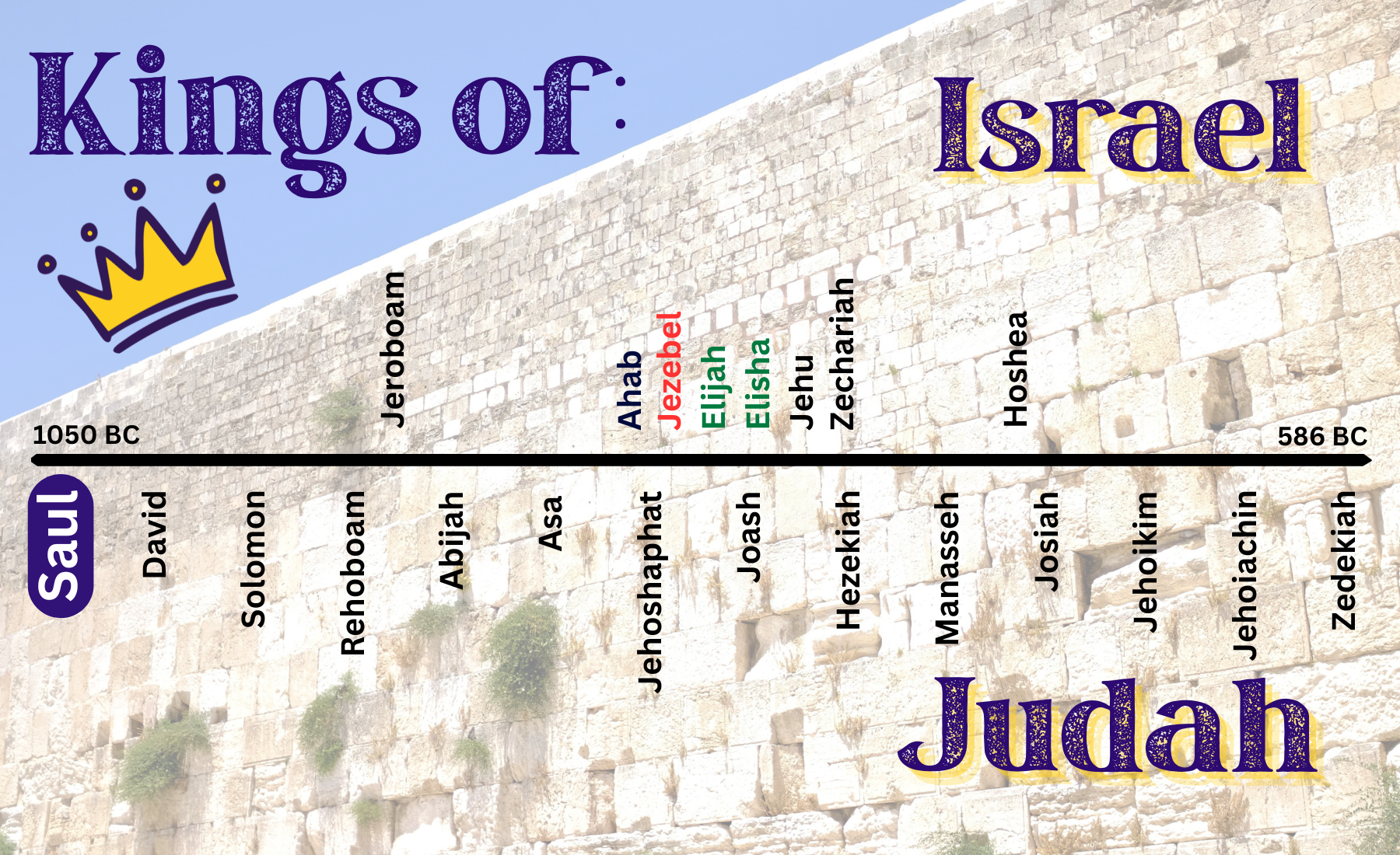 “Kings of Israel and Judea: Saul”