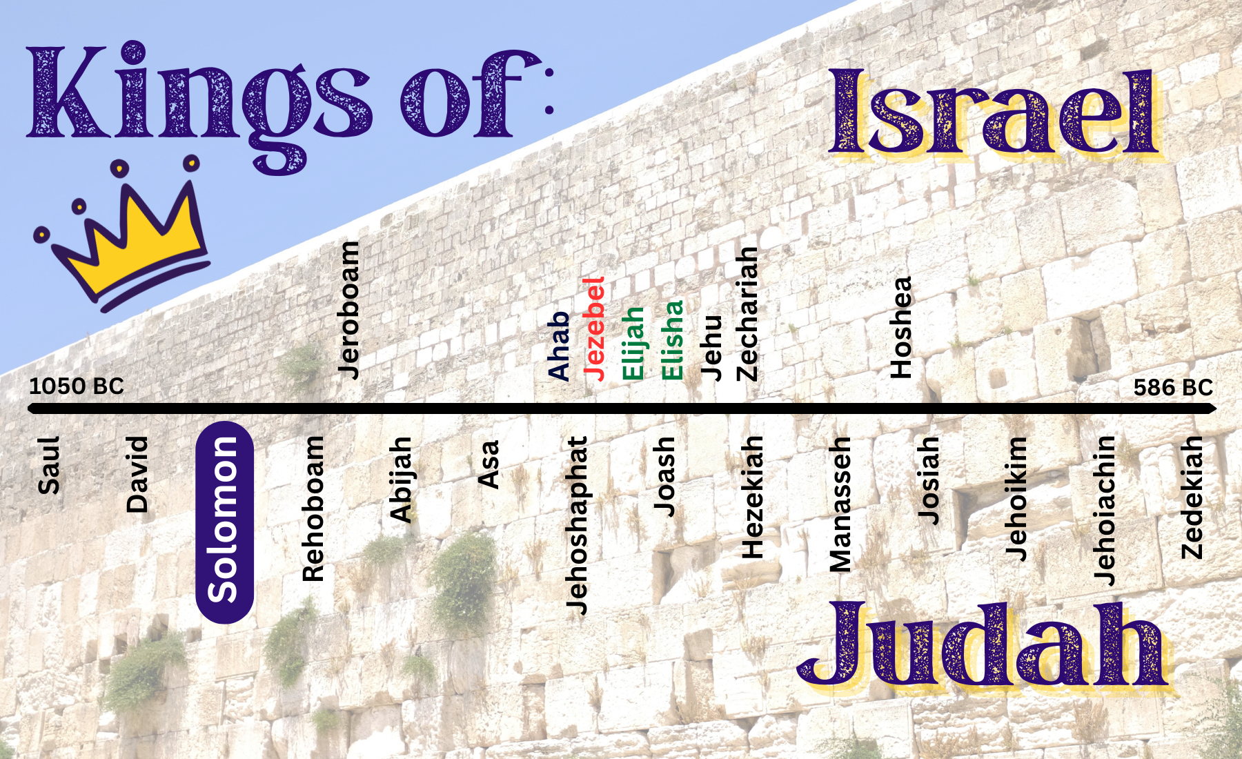 “Kings of Israel and Judea: Solomon”