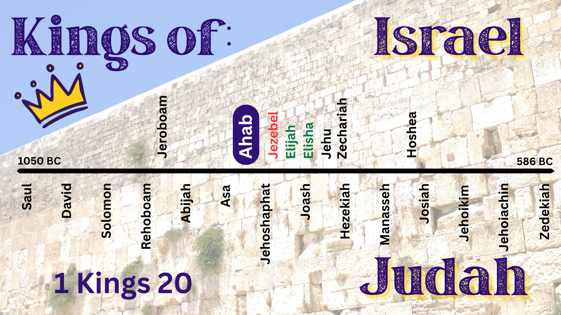 “Kings of Israel and Judea: Ahab
