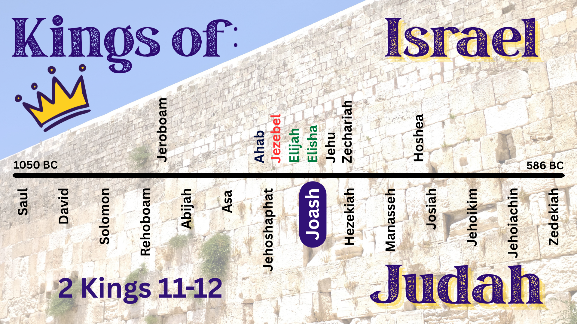“Kings of Israel and Judea: Joash”