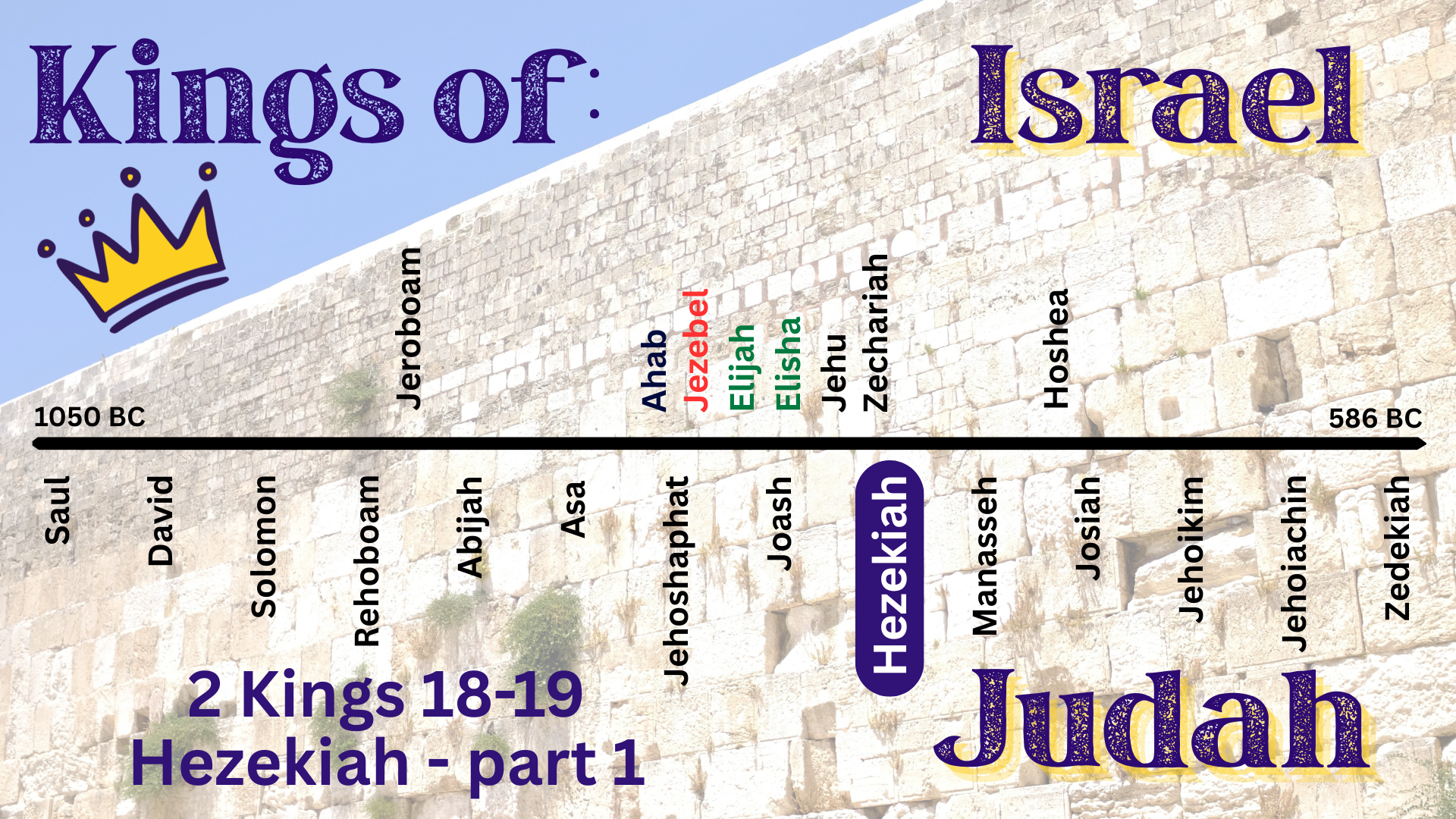 “Kings of Israel and Judea: Hezekiah, part 1″