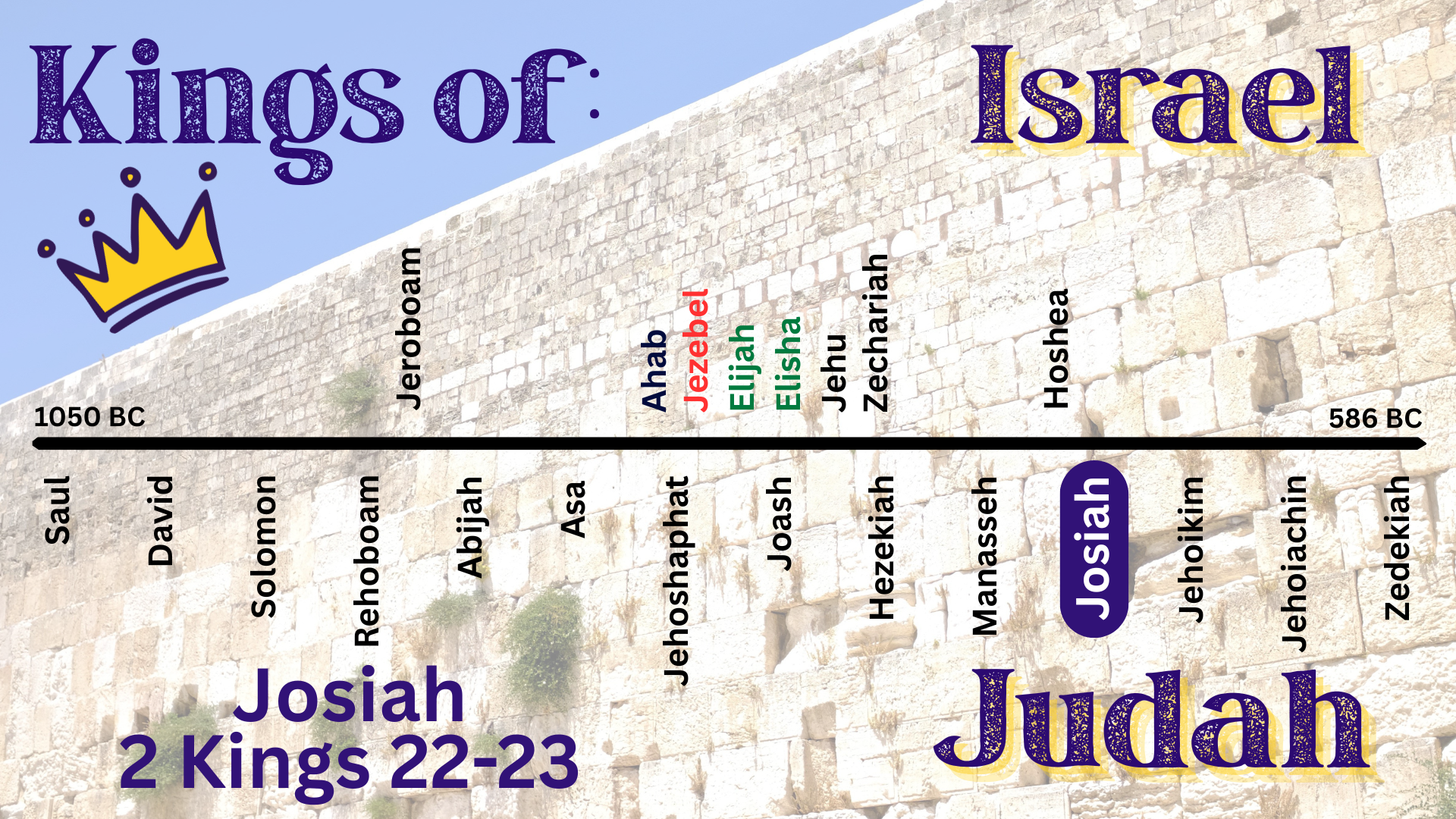 “Kings of Israel and Judea: Josiah”