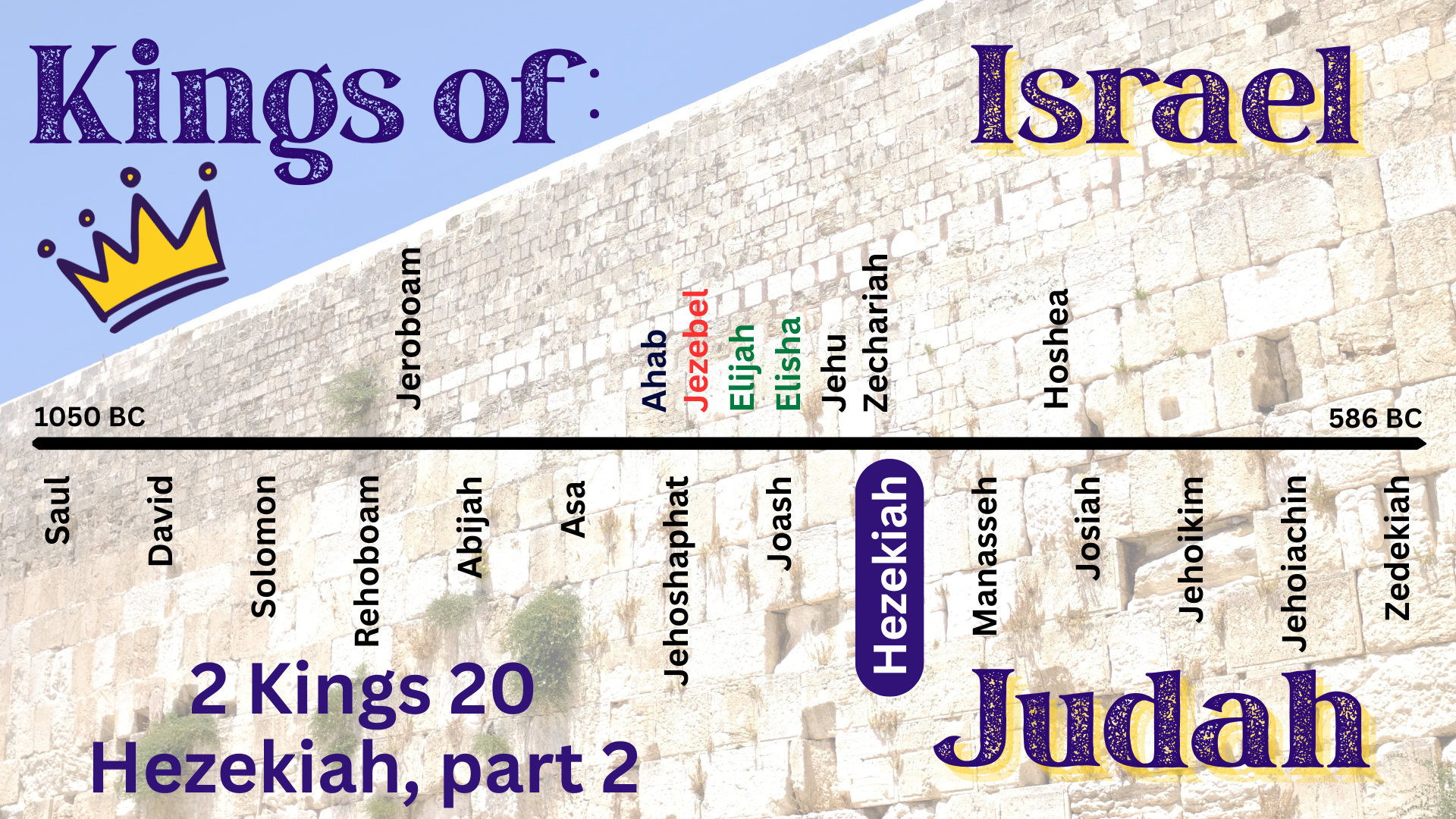 “Kings of Israel and Judea: Hezekiah, part 2. Prayer and Illness”