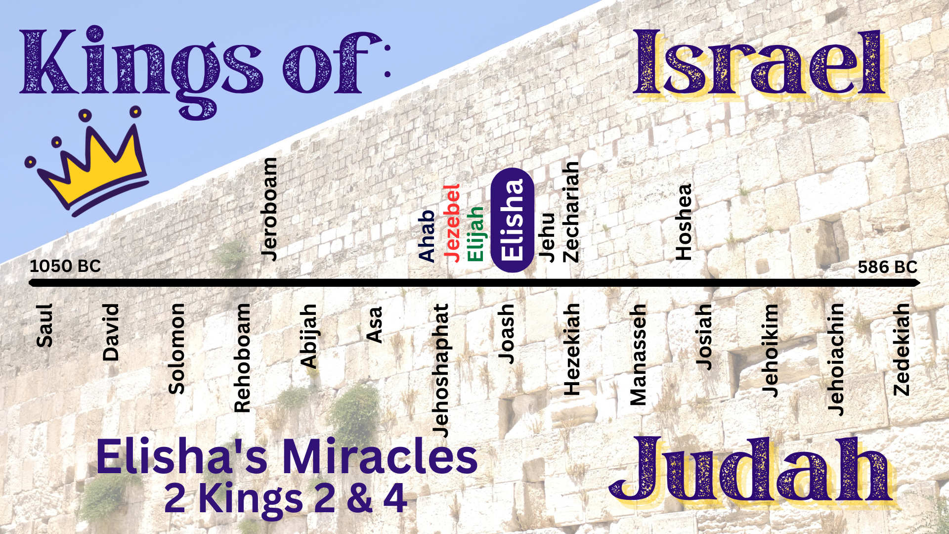 Kings of Israel and Judea: Elisha, part 2.Elisha’s Miracles