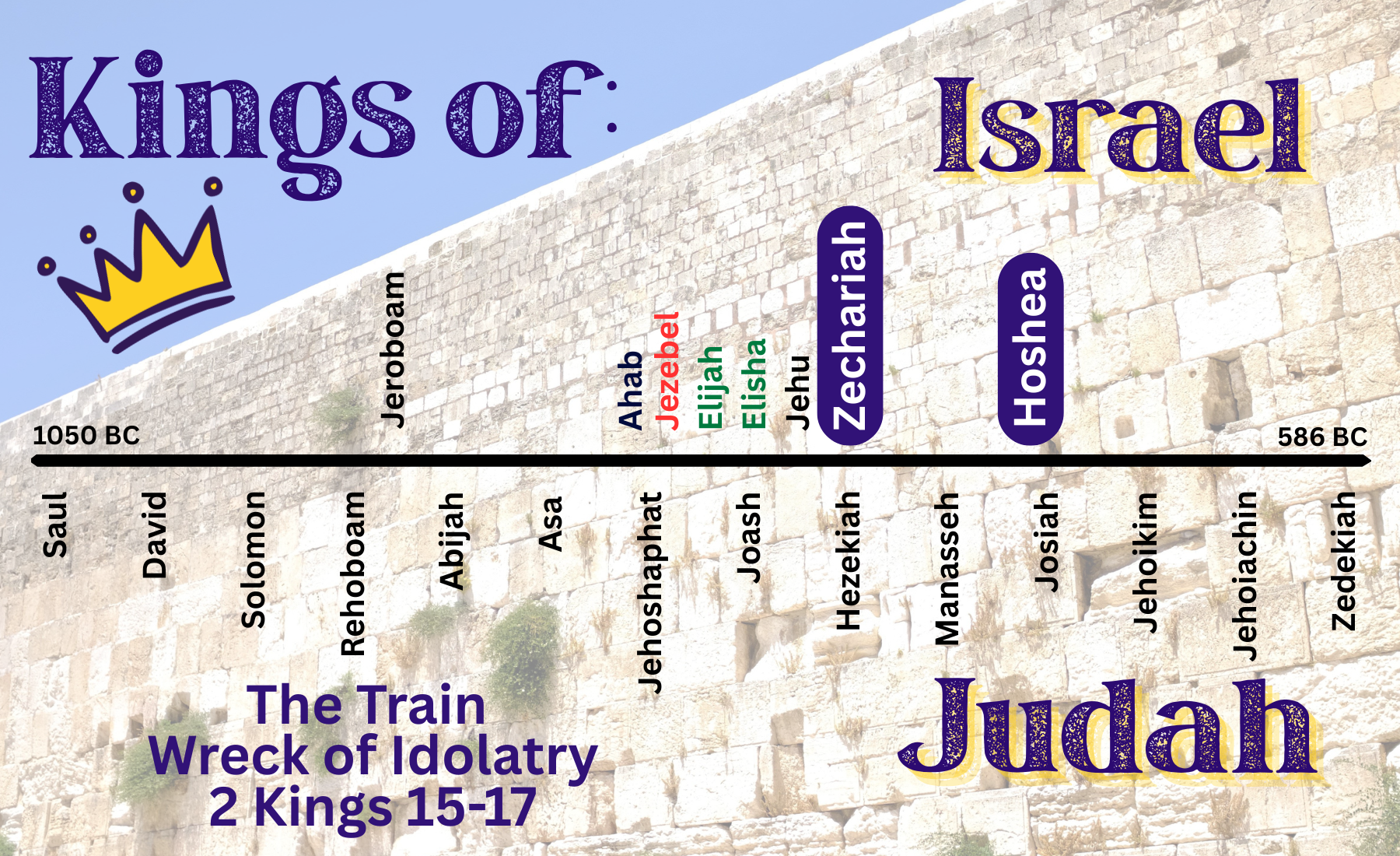 “Kings of Israel and Judea: Zechariah and Hoshea.”