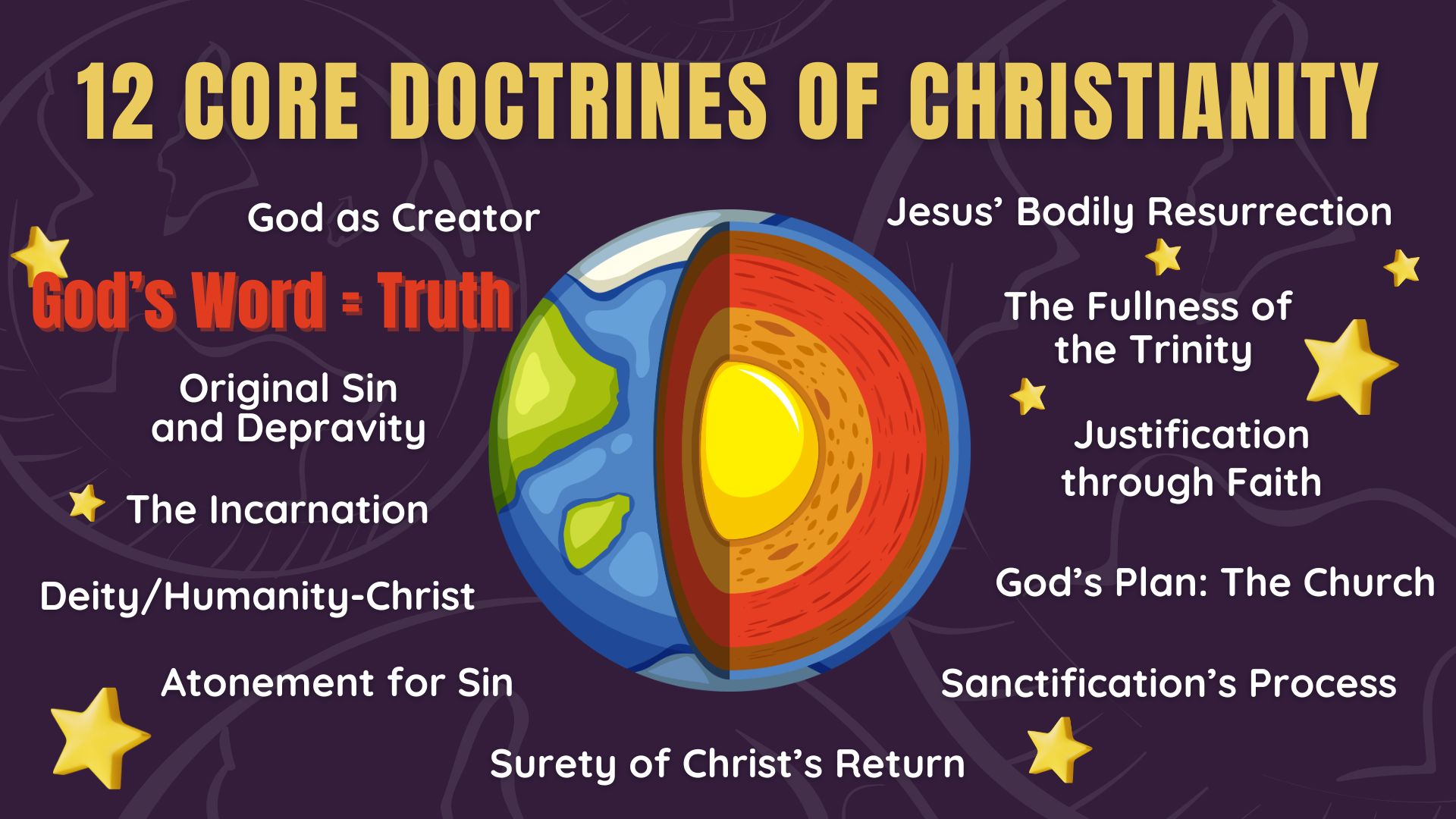 12 Core Doctrines of Christianity: God’s Word is Truth