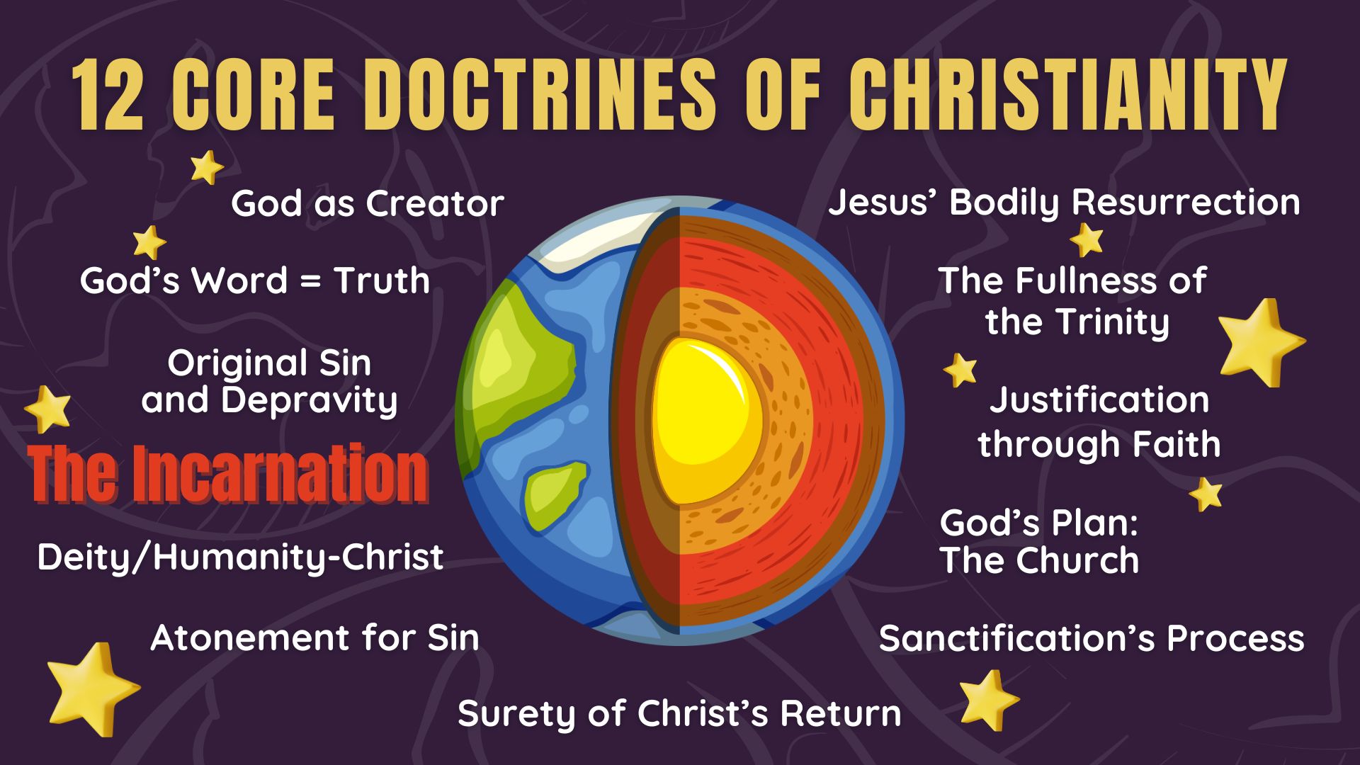 12 Core Doctrines of Christianity: The Incarnation