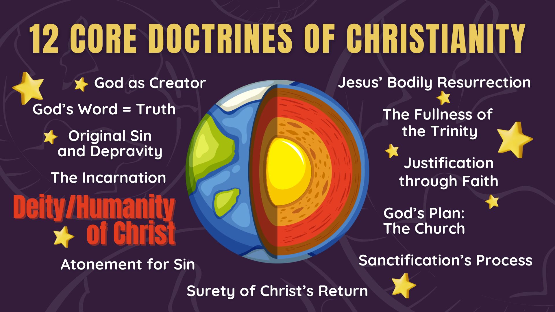 12 Core Doctrines of Christianity: Deity/Humanity of Christ